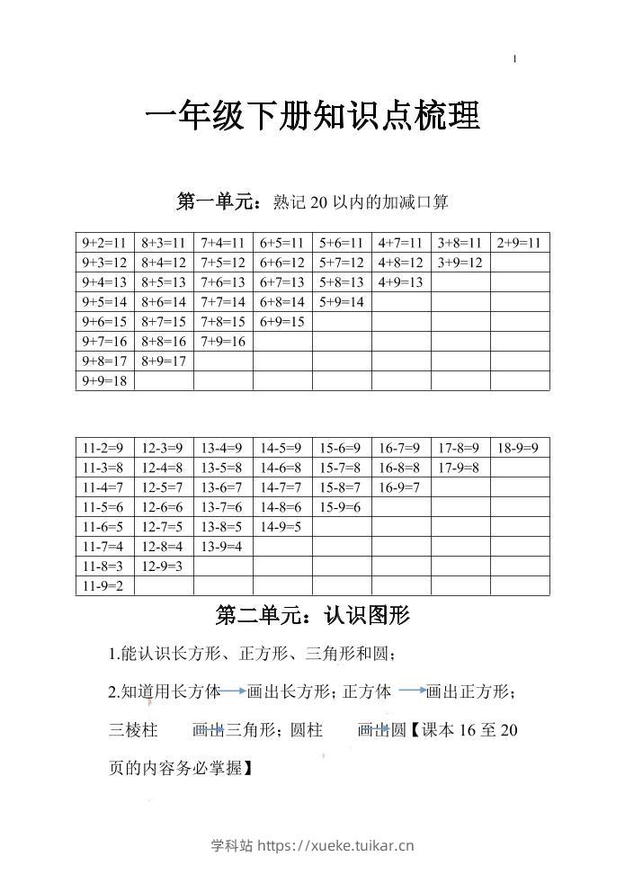 一下苏教版数学知识点和梳理-学科站
