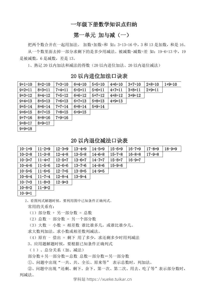 一下新北师大版数学知识点-学科站