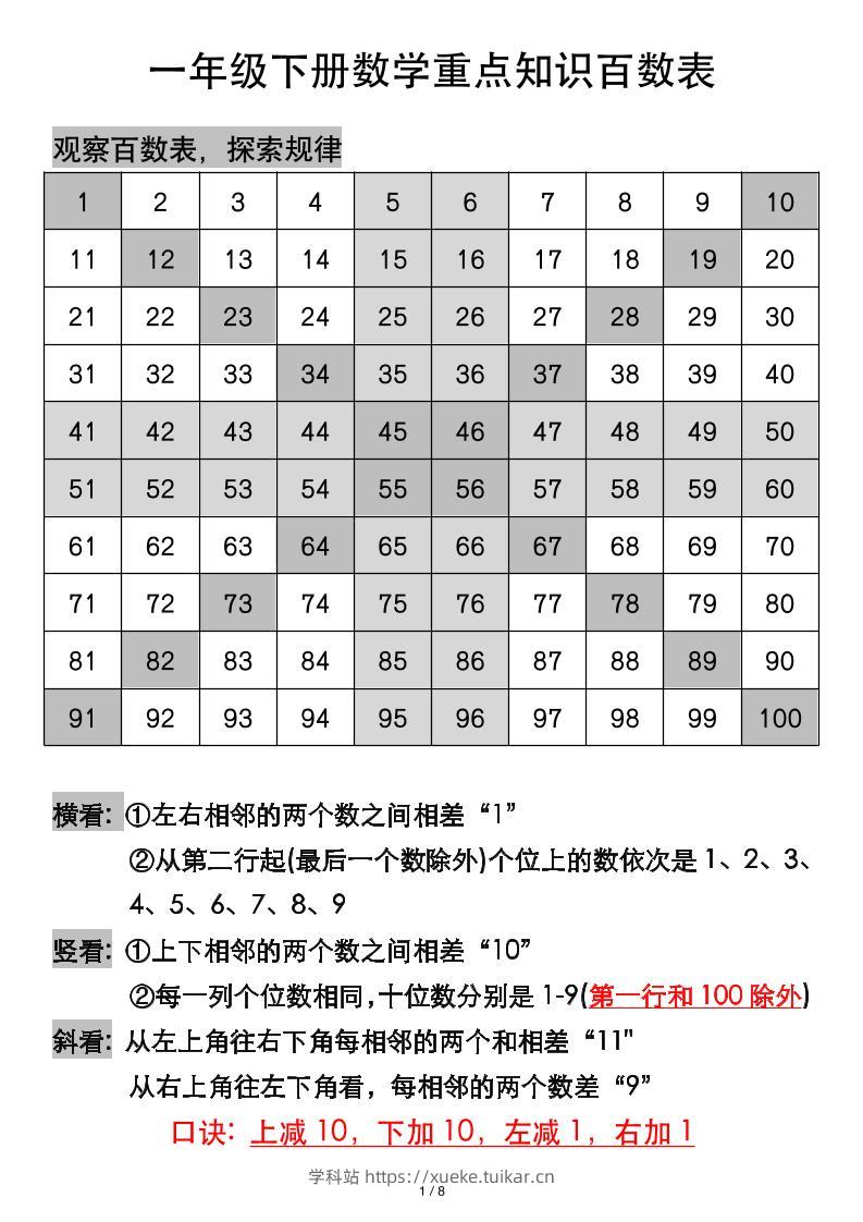 一年级下册数学重点知识百数表-学科站