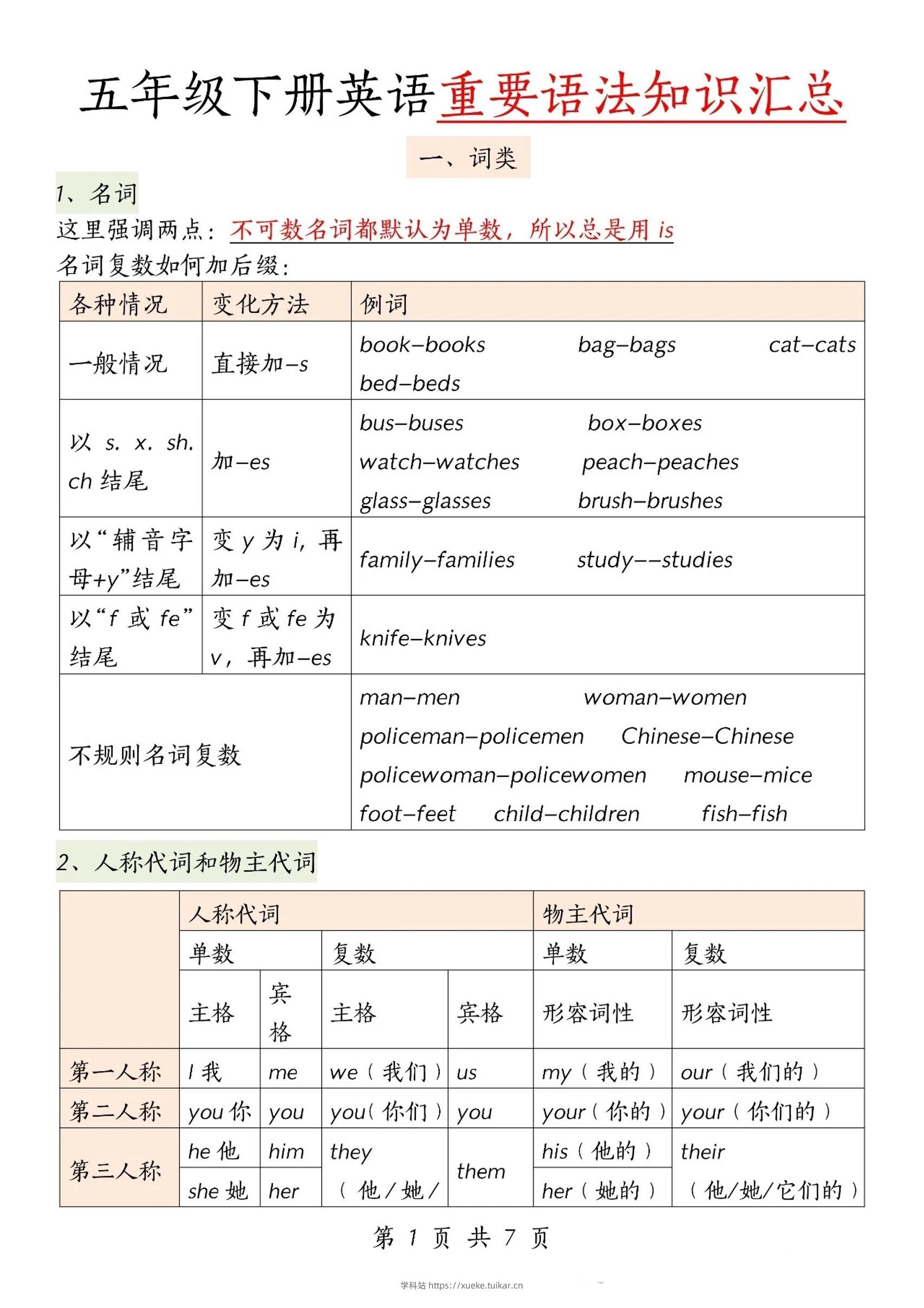 五下英语【重要语法知识汇总】-学科站