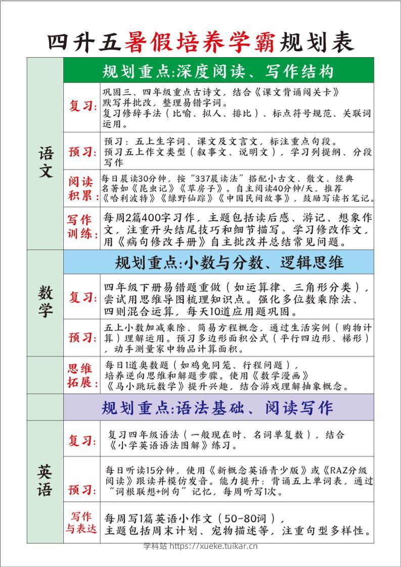 四升五暑假培养学霸规划表四下语文-学科站