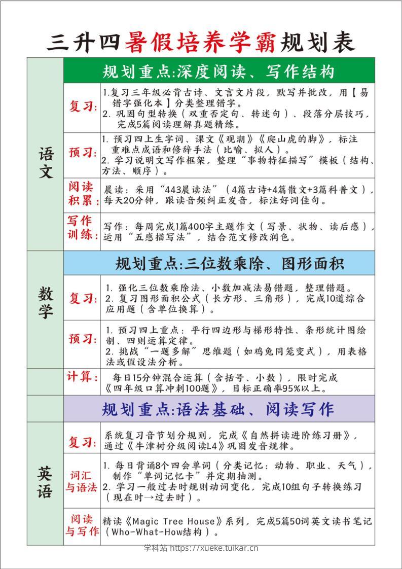 三升四暑假培养学霸规划表三下语文-学科站