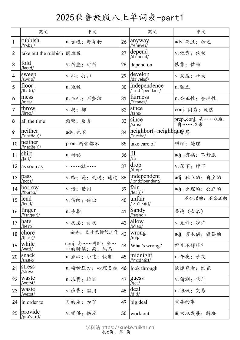 2025秋鲁教版八上英语单词表-part1-学科站
