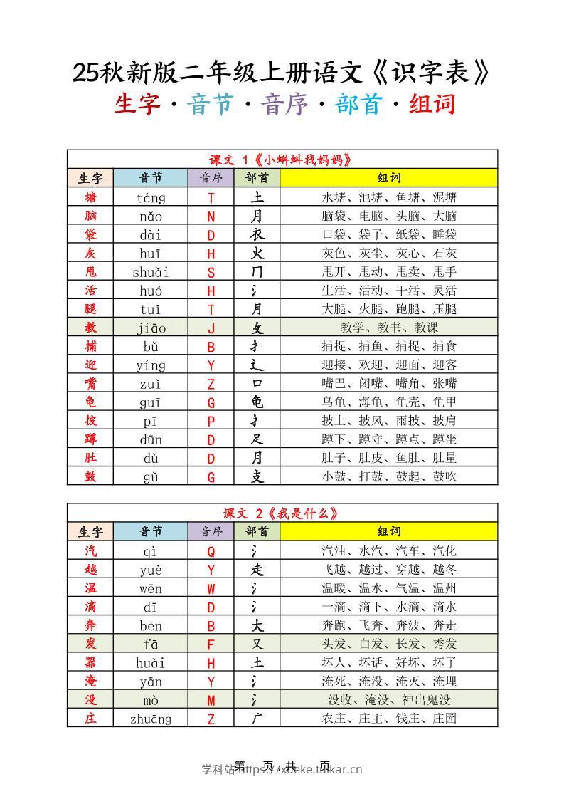 25秋新版二上语文《识字表》生字音节音序部首组词14页-学科站