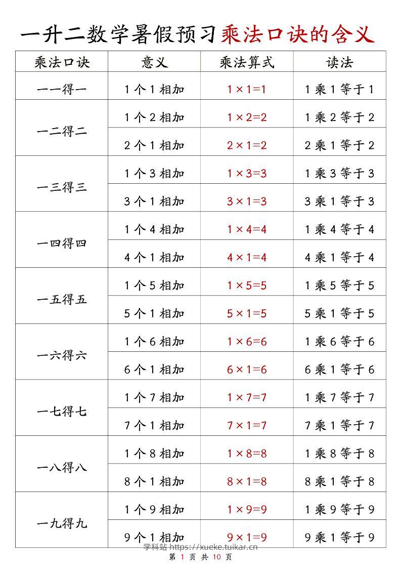 一升二数学暑假预习乘法口诀的含义10页-二上数学-学科站