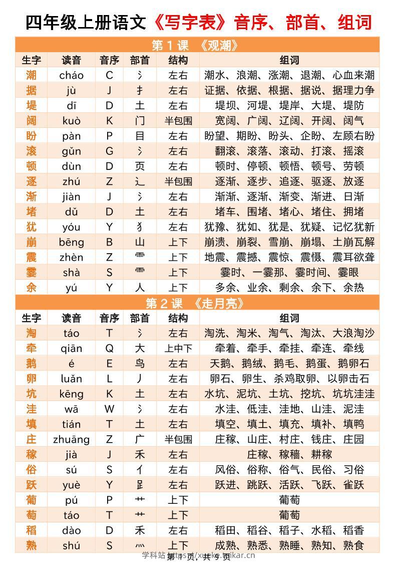 四上语文写字表音序部首组词小贴贴（9页）-学科站