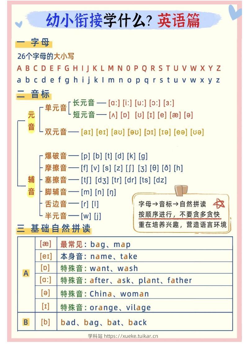 幼小衔接英语学什么-学科站