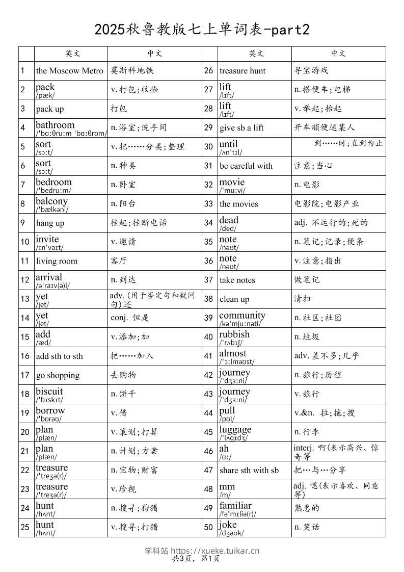 2025秋鲁教版七上英语单词表-part2-学科站