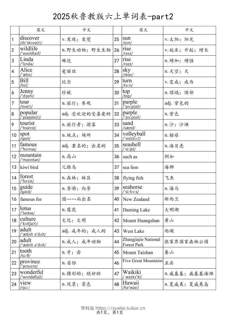 2025秋鲁教版六上英语单词表-part2-学科站