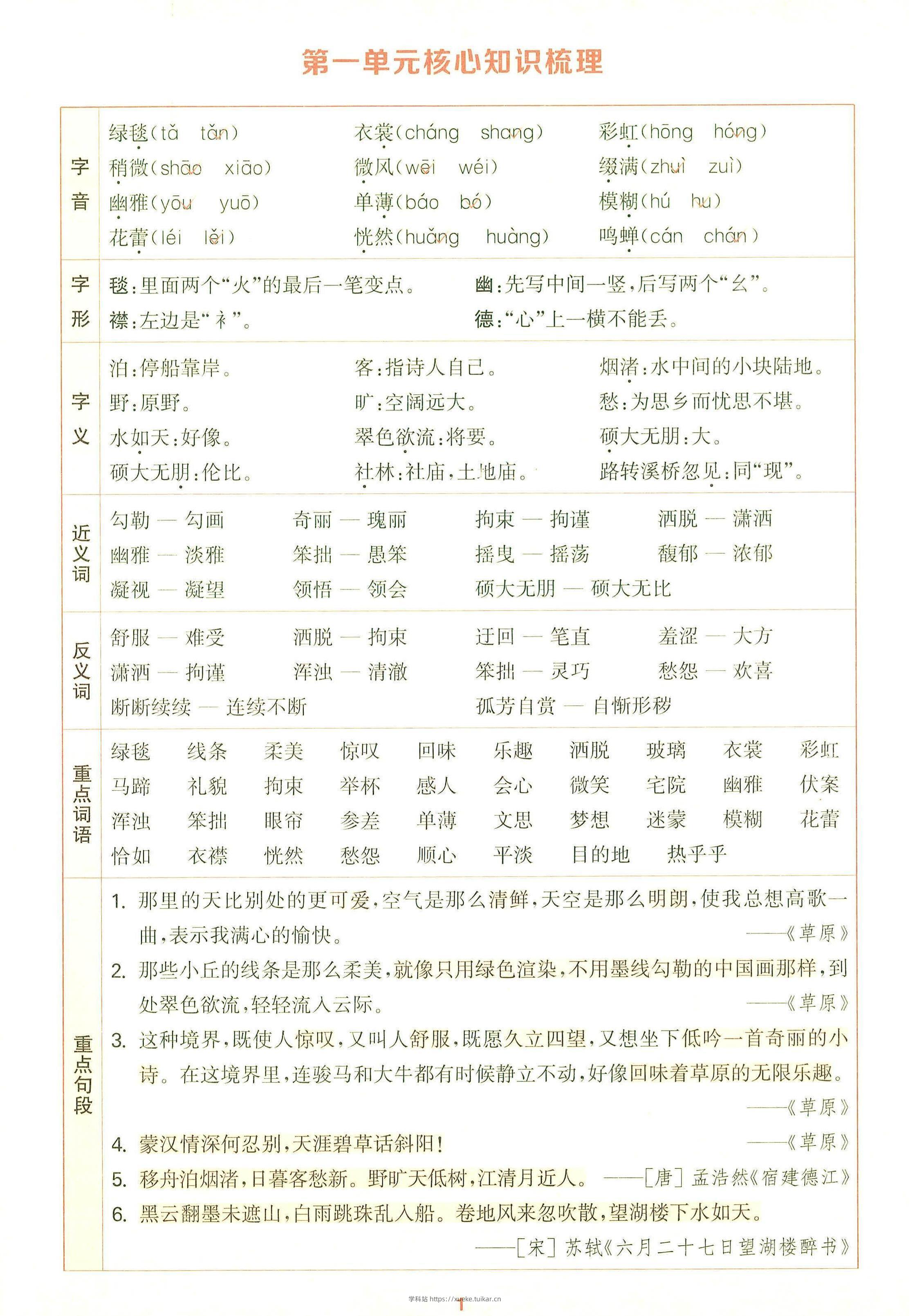 25秋六上语文1-8单元核心知识梳理12页-学科站