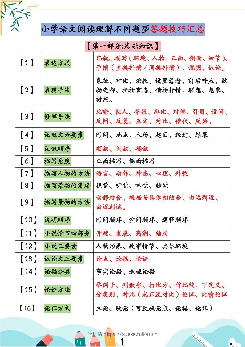 小学语文阅读理解不同题型答题技巧汇总+练习题(含答案67页)-小升初语文-学科站