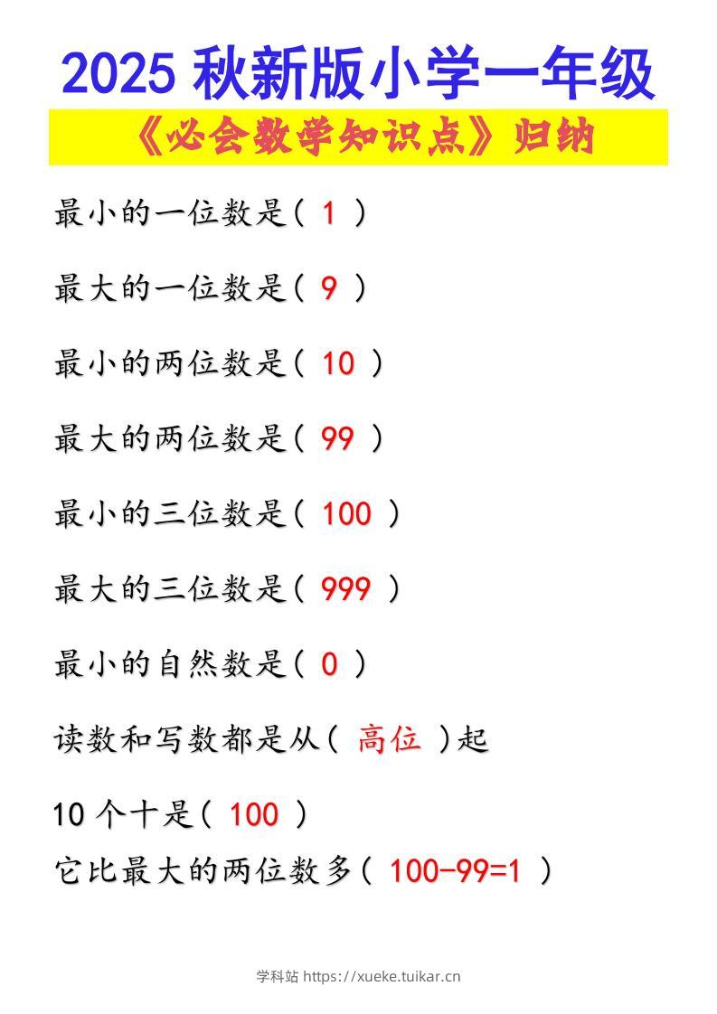 【2025秋新版】小学一年级必会数学知识点!-一上数学-学科站