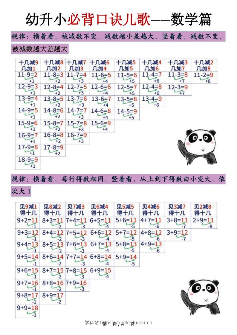 幼升小必背口诀儿歌（数学篇）7页-学科站