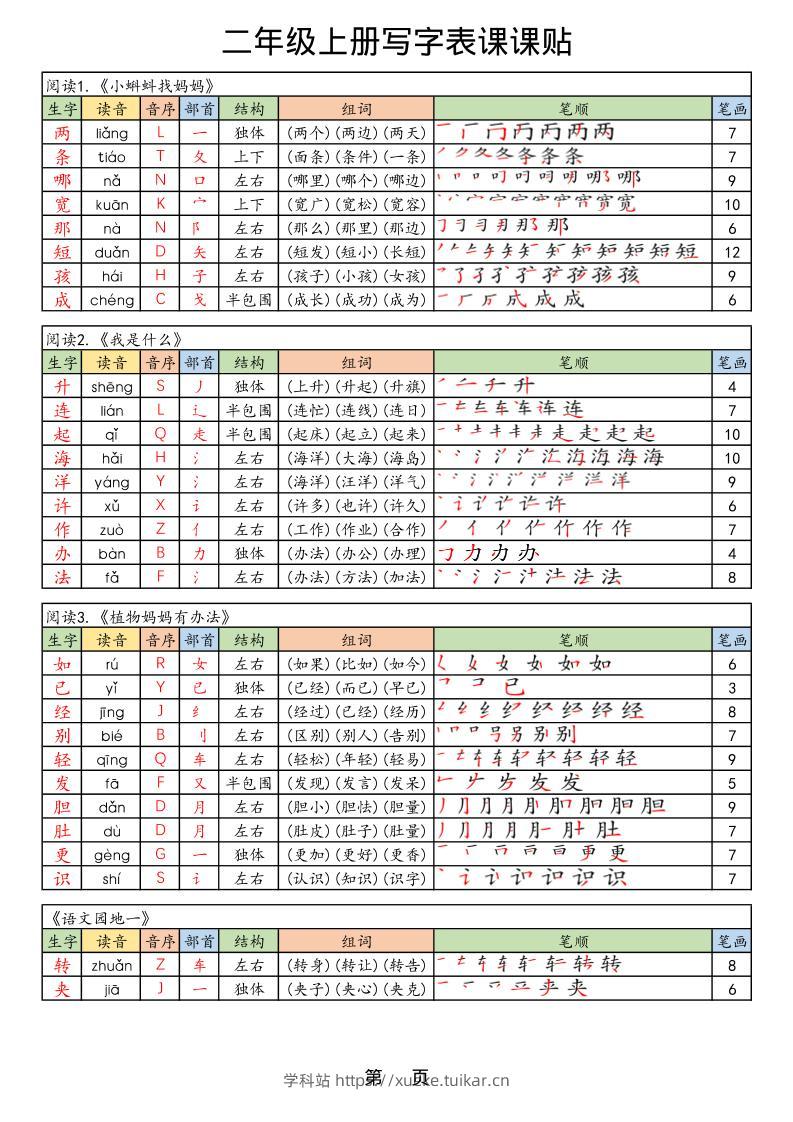 25年秋最新版二年级上册语文生字笔顺课课贴-学科站
