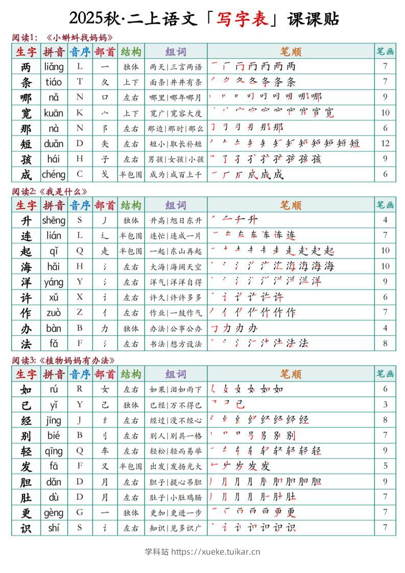 二上语文最新课课贴-学科站