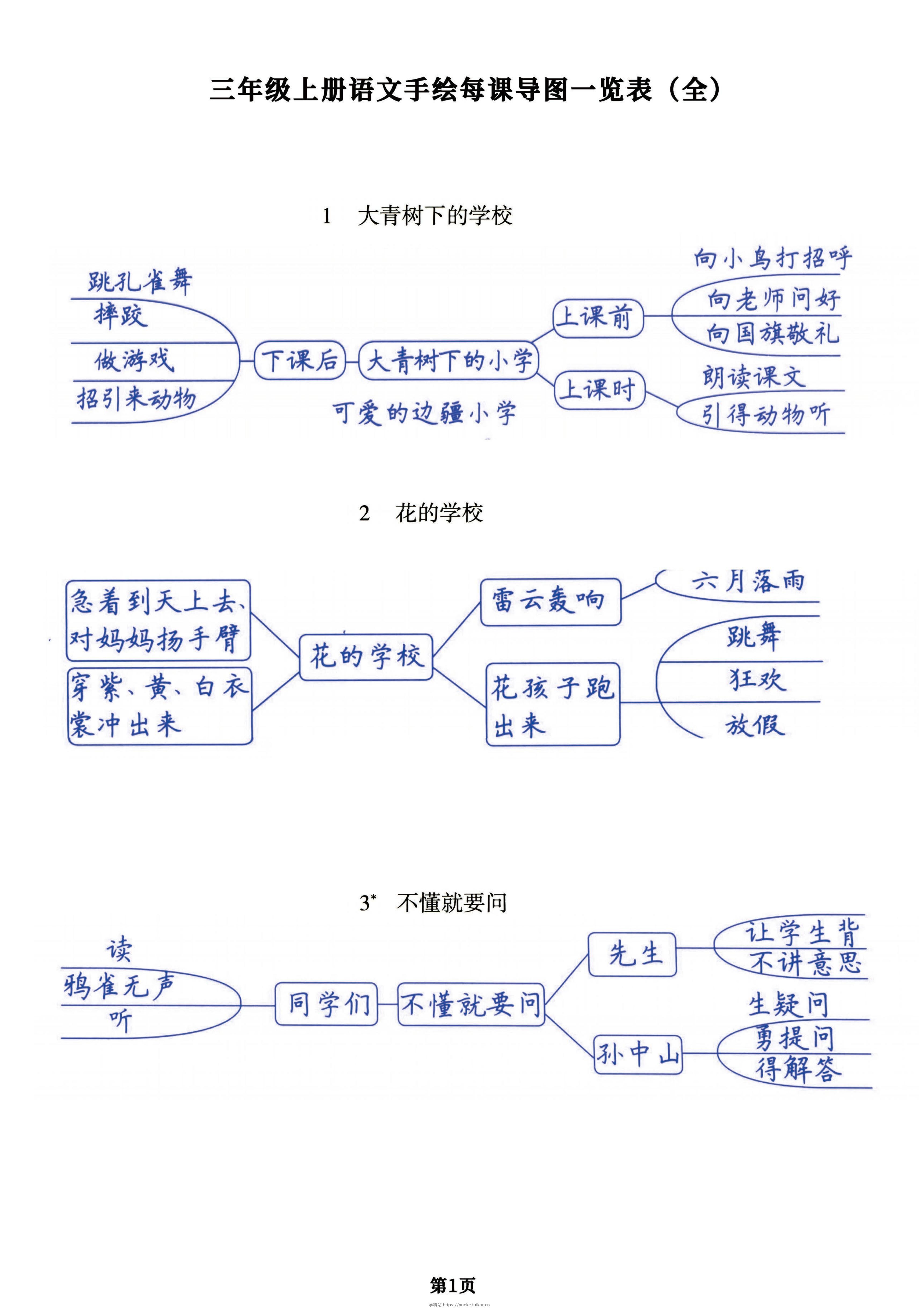 （手绘版）三年级上册语文每课导图一览表（全），预习复习提分用-学科站