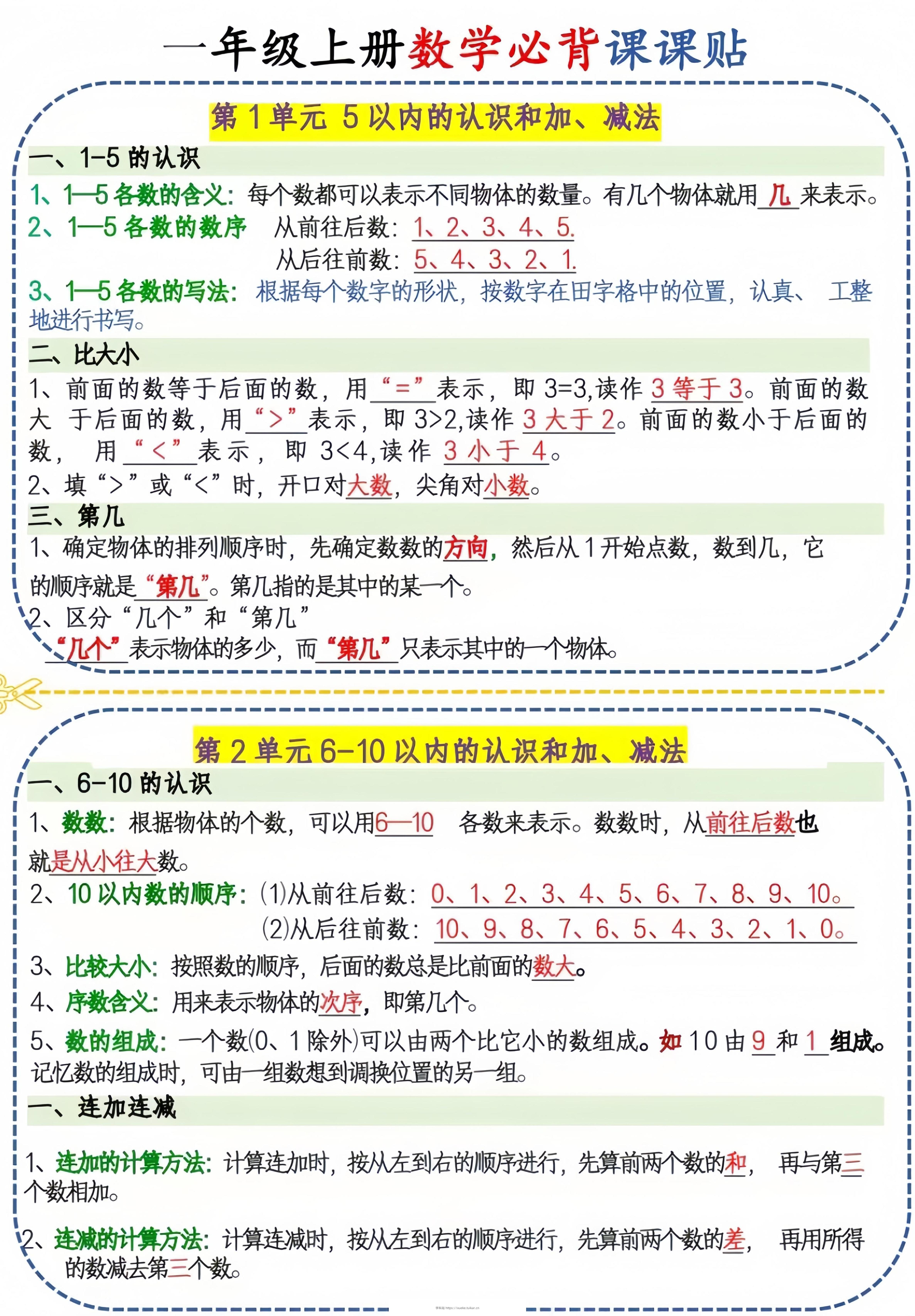 一年级上册数学必背课课贴-学科站