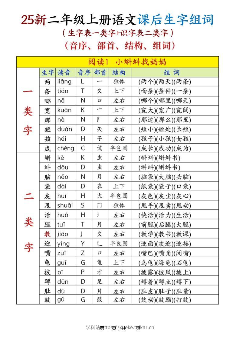 25新二上语文课后生字组词（生字表一类字+识字表二类字）30页-学科站