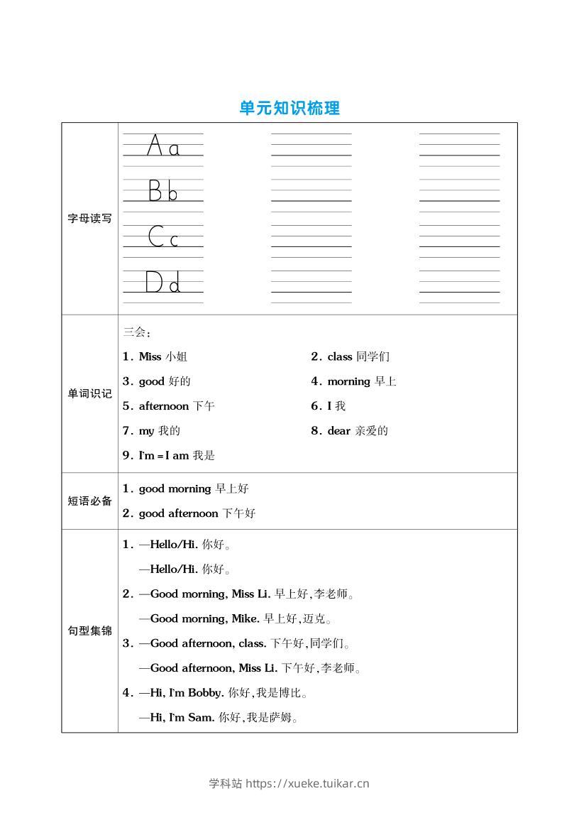 三上英语(译林版)单元考点梳理表(语音+单词+句型)-学科站