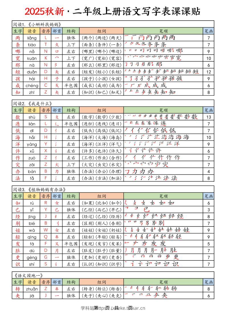 25年秋二上语文写字表课课贴（10页）-学科站