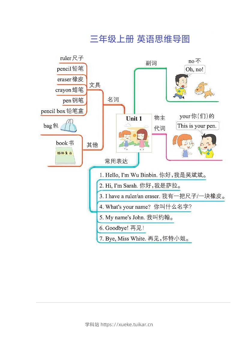 三年级上册英语思维导图-学科站