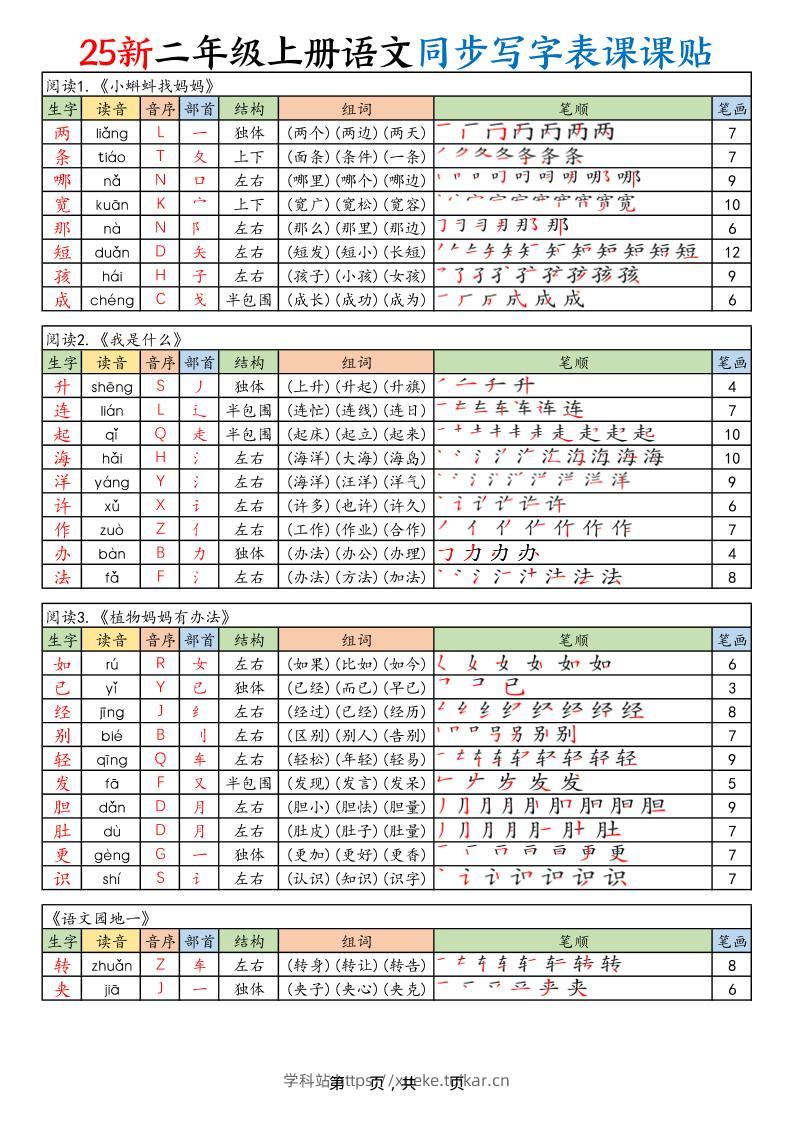2025新二上语文同步写字表课课贴(10页)-学科站