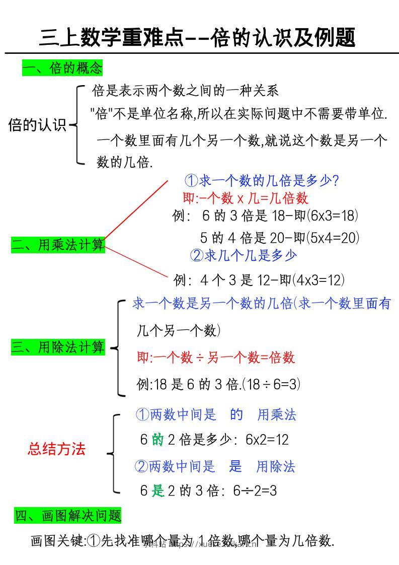 三上数学《数学倍的认识及例题》-学科站