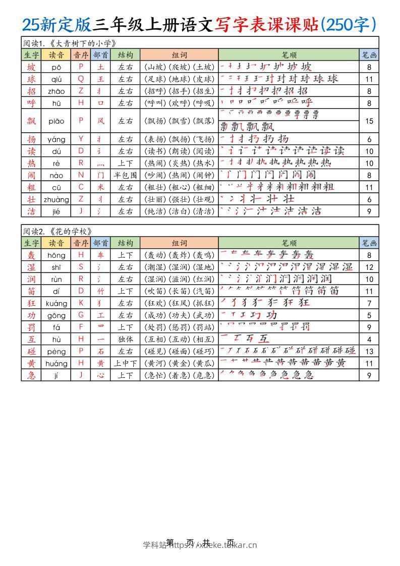 25新定版三上语文写字表课课贴(250字)10页-学科站