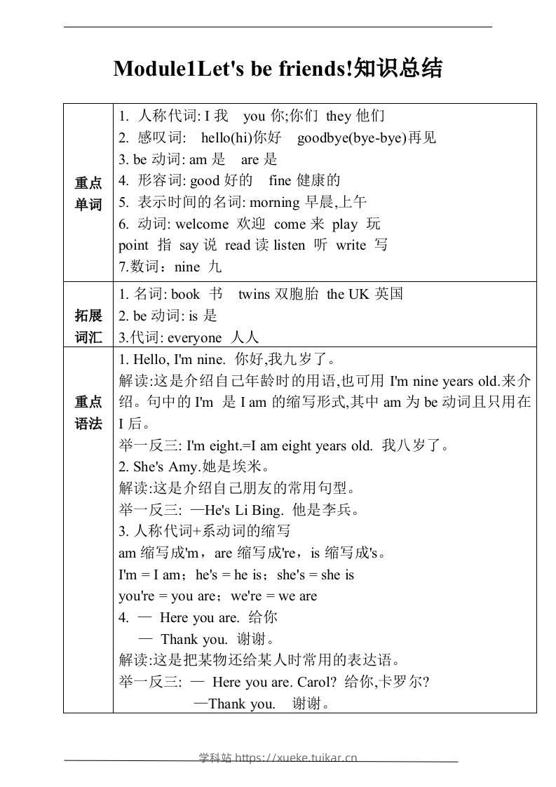 三上英语-Unit1Let'sbefriends!知识总结+练习(含答案)-学科站