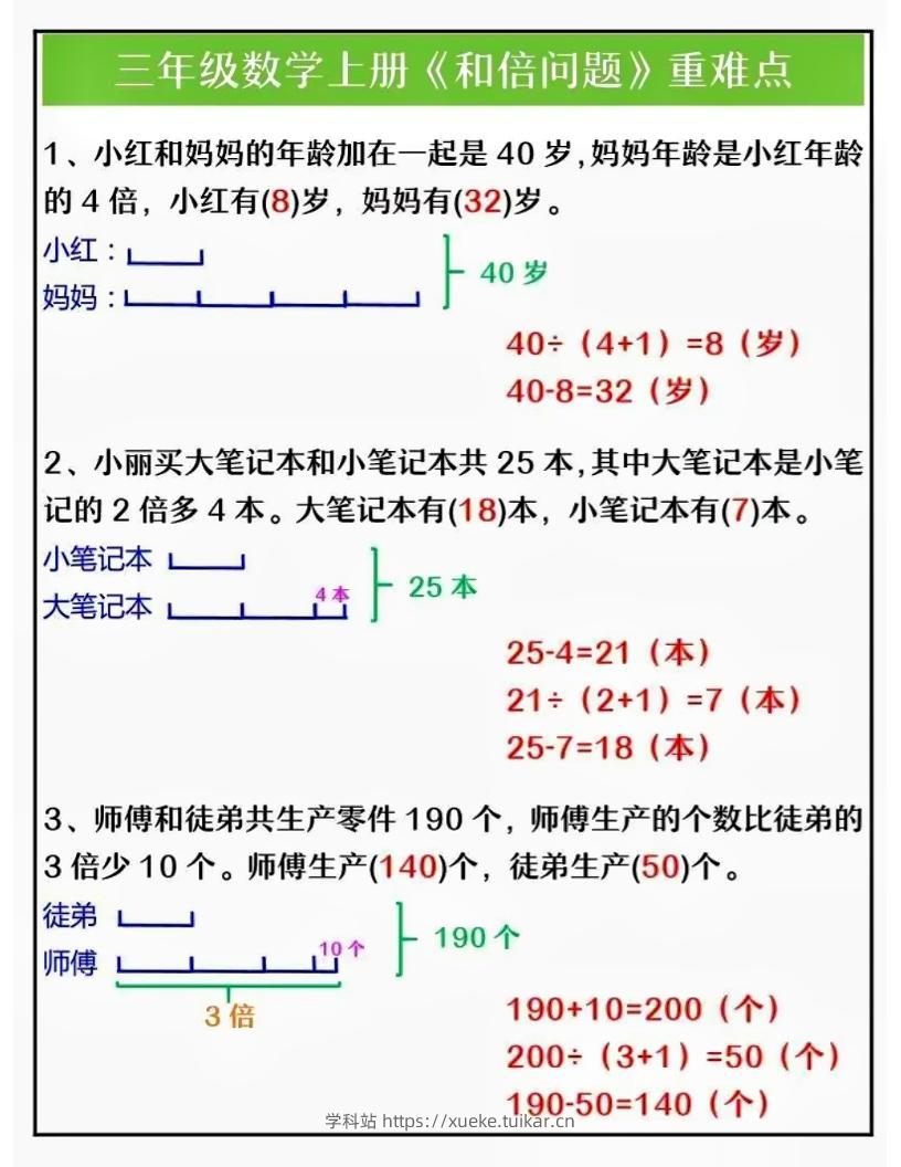 三上数学三大重点题型解析-学科站