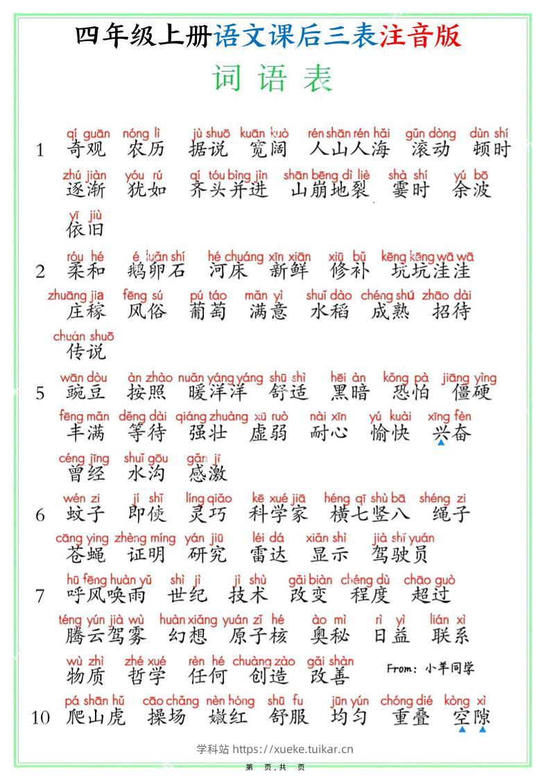 四上语文课后三表注音版(写字表识字表词语表8页)-学科站