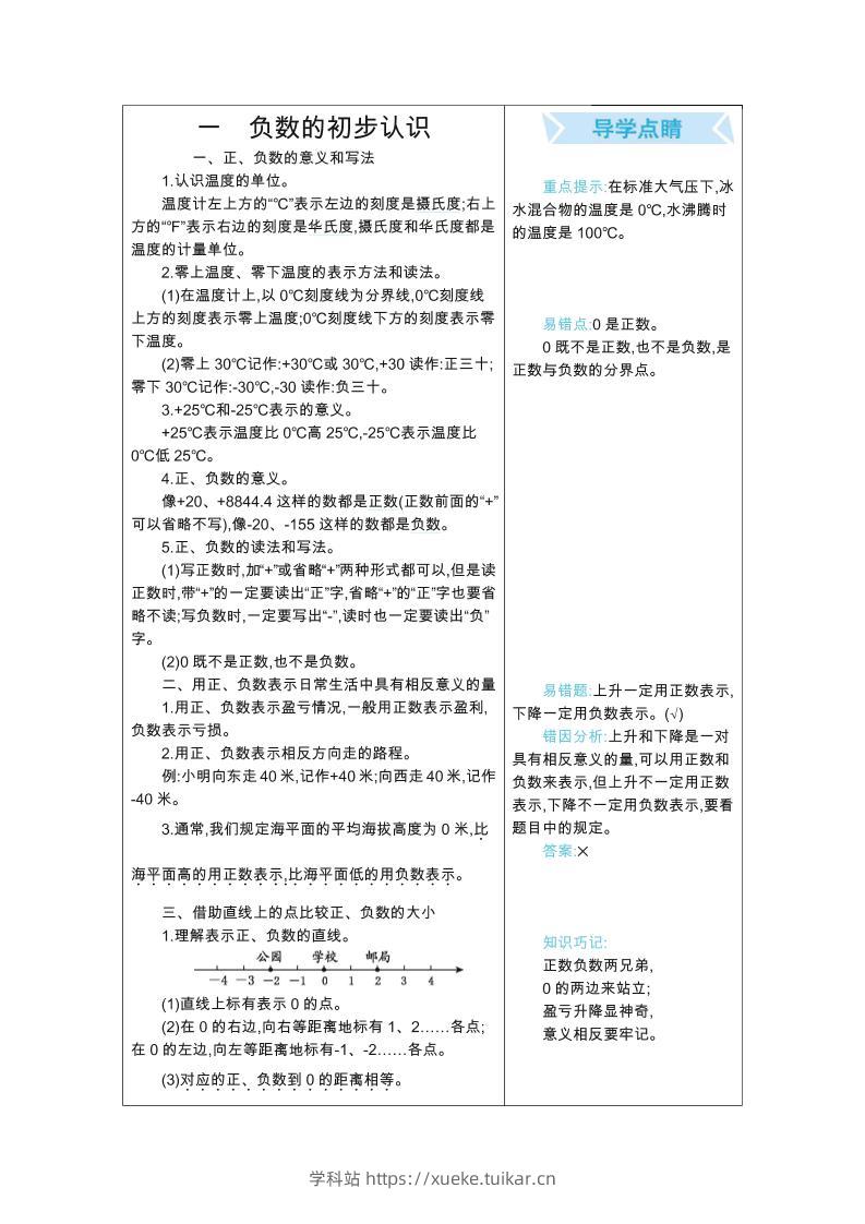 五年级上册数学苏教版知识要点-学科站