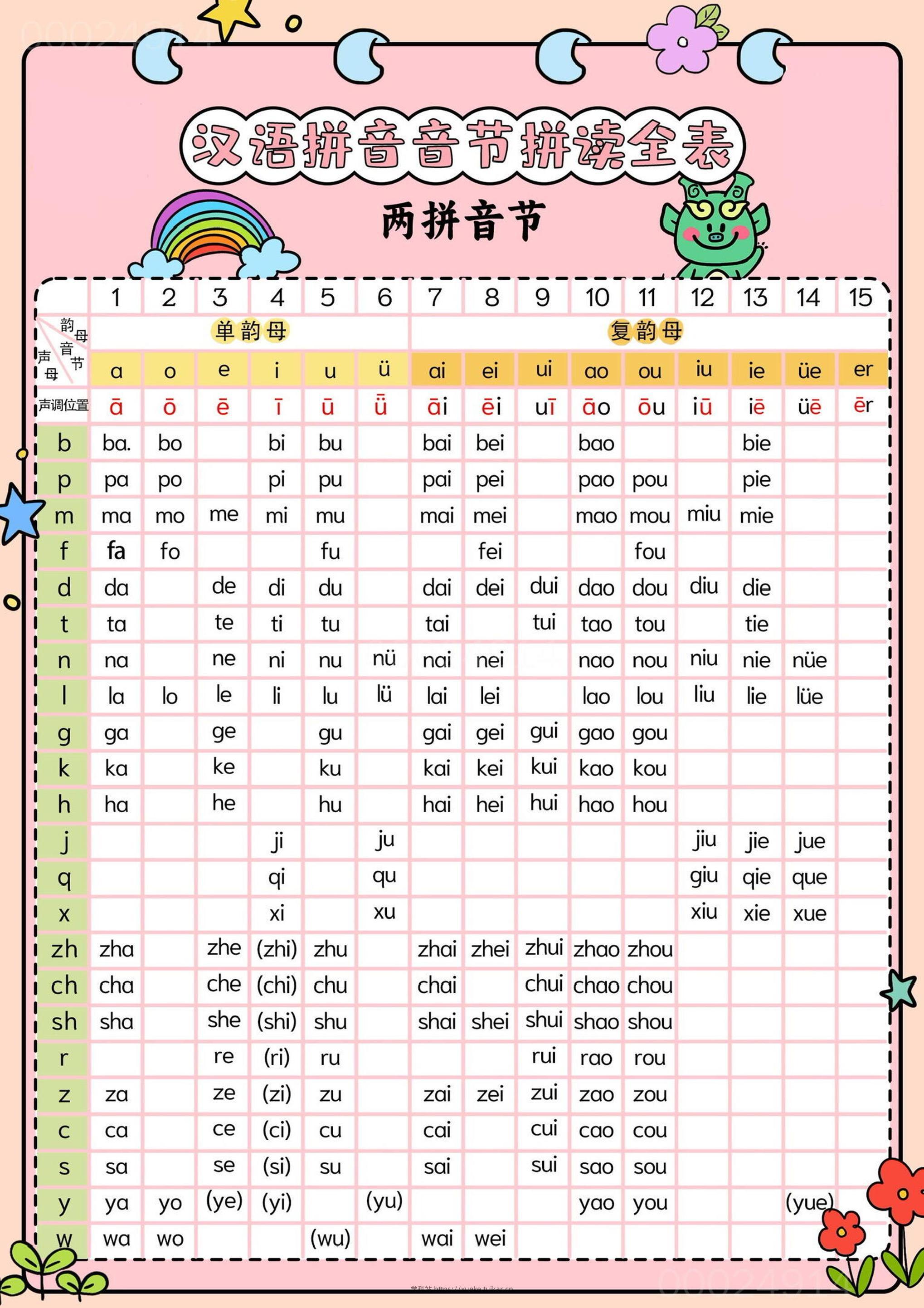 新一上语文汉语拼音音节拼读全表(5页)-学科站