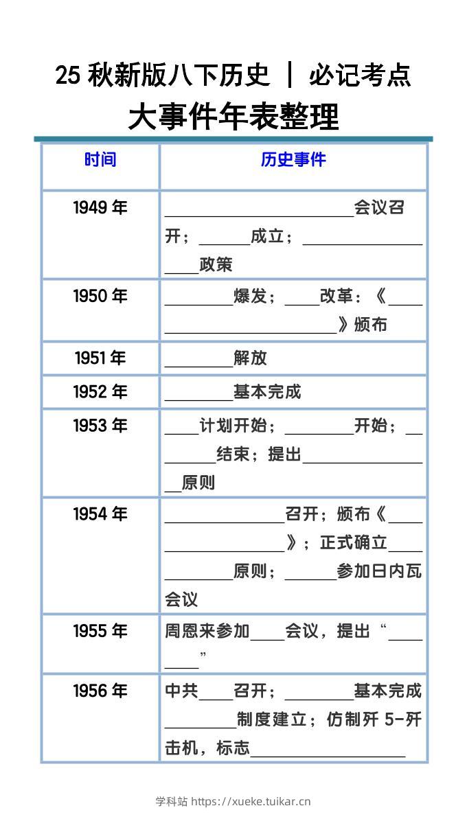 【2025秋新版】八下历史大事件年表整理-学科站